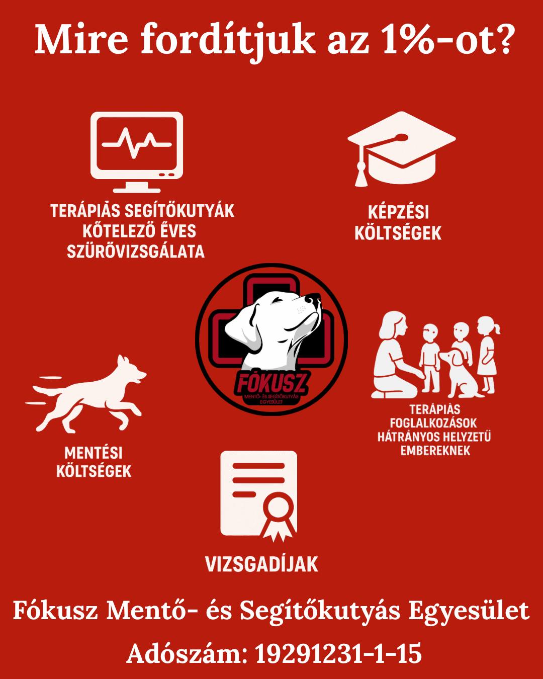 1% tőled, 100% tőlünk!